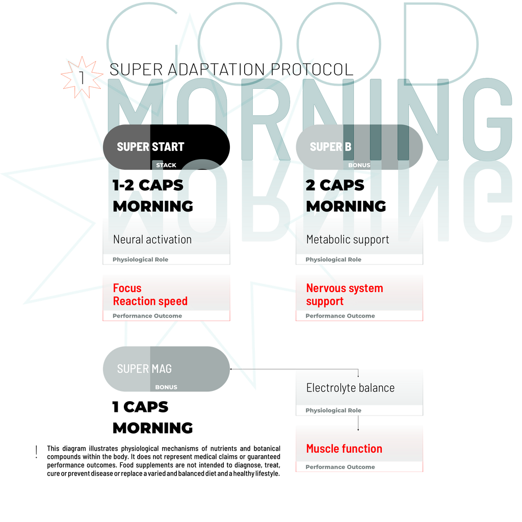 PACCHETTO SUPER ADATTAMENTO