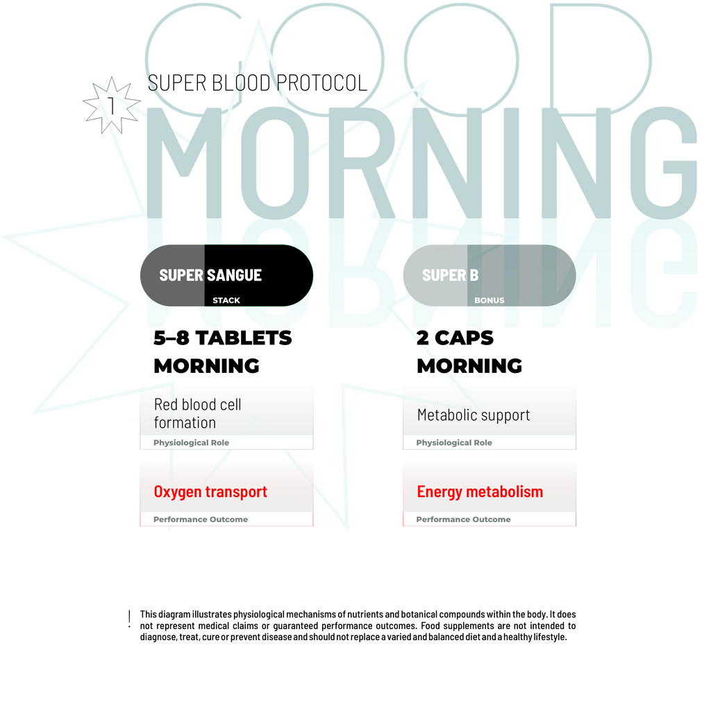 ΣΟΥΠΕΡ ΠΑΚΕΤΟ ΑΙΜΑΤΟΣ