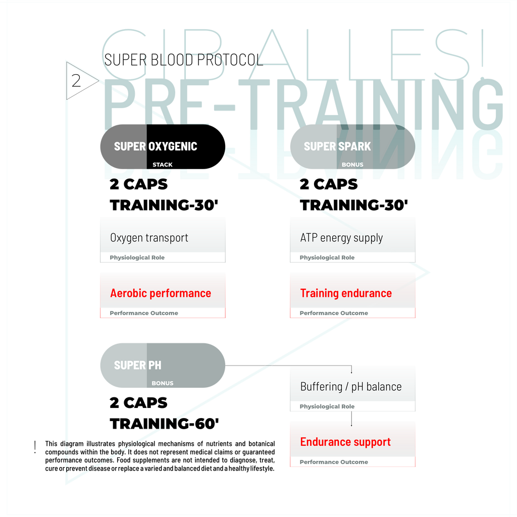 ΣΟΥΠΕΡ ΠΑΚΕΤΟ ΑΙΜΑΤΟΣ