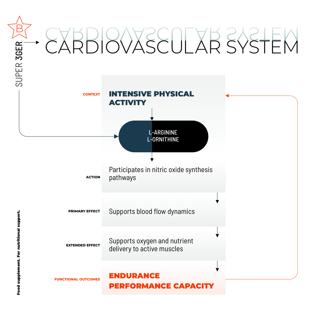 SUPER 3GER / 60 CAPS.