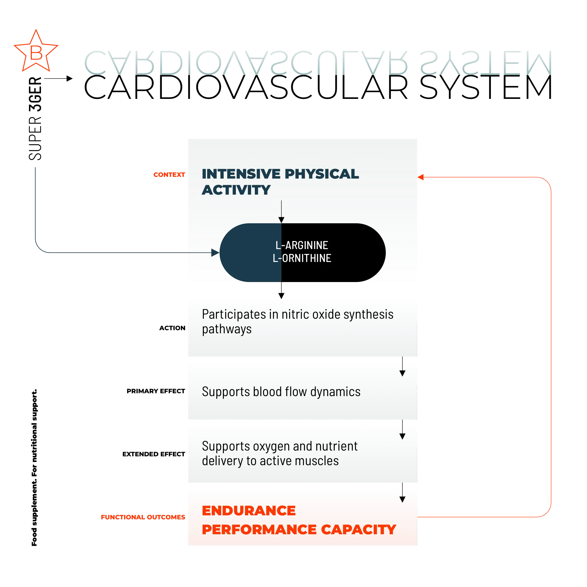 SUPER 3GER / 60 CAPS.