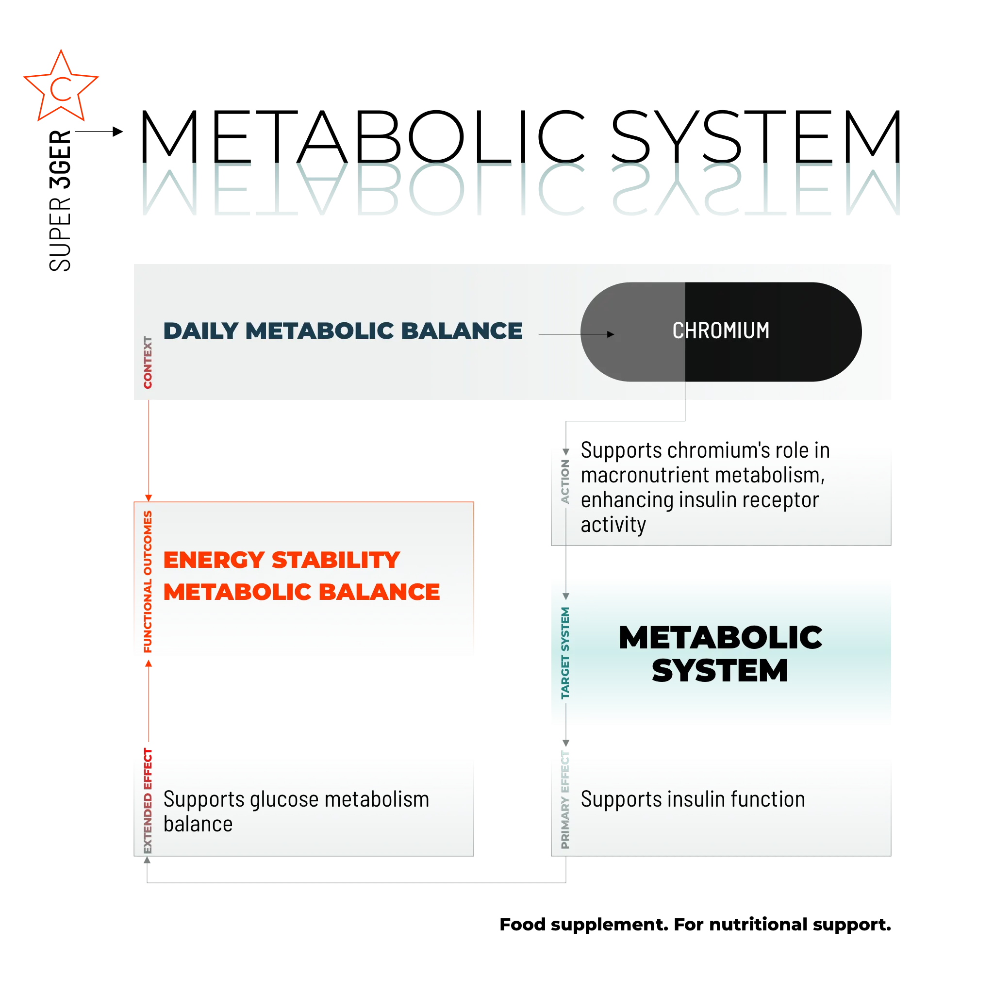 SUPER 3GER / 60 CAPS.