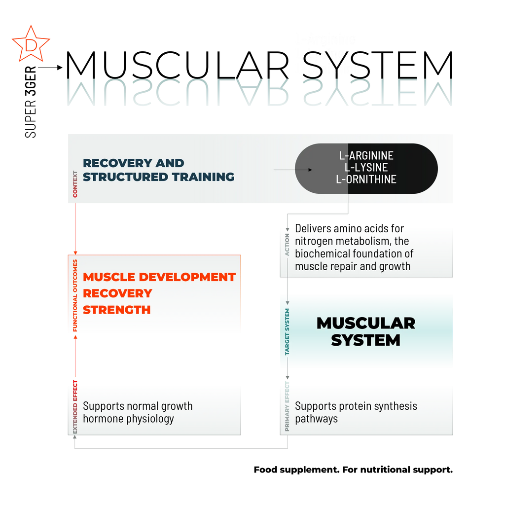 SUPER 3GER / 60 CAPS.