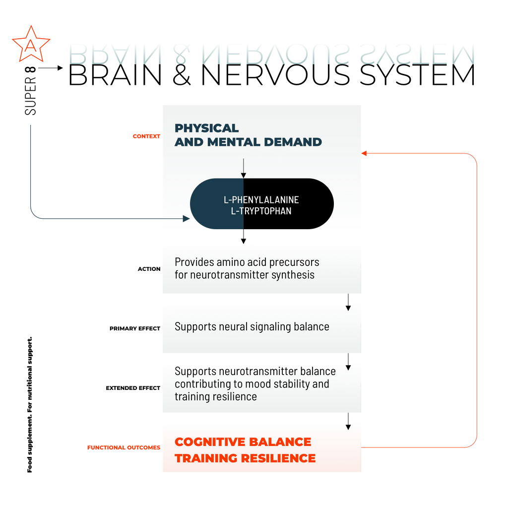 SUPER 8 / 200 CAPSULE.