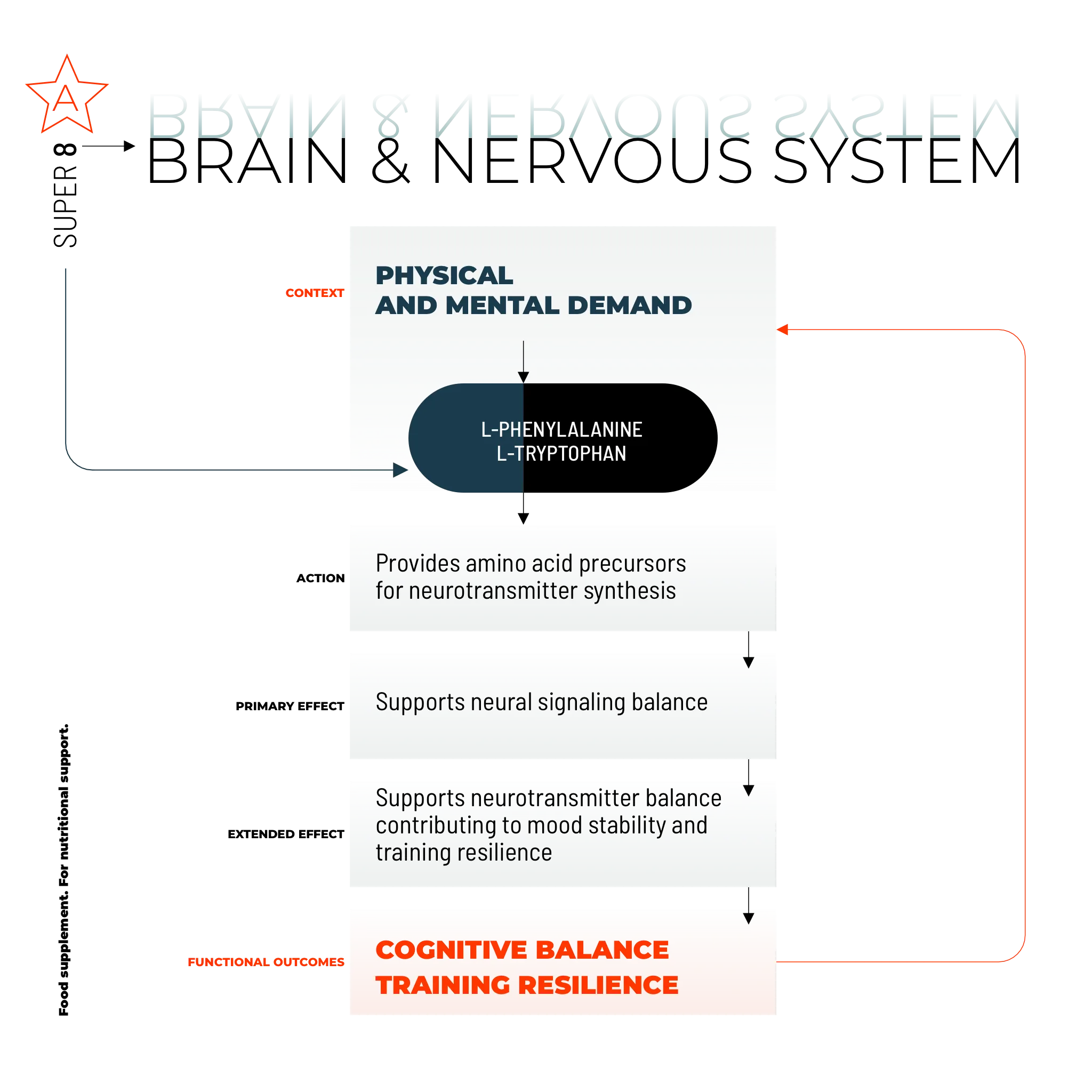 SUPER 8 / 200 CAPSULE.