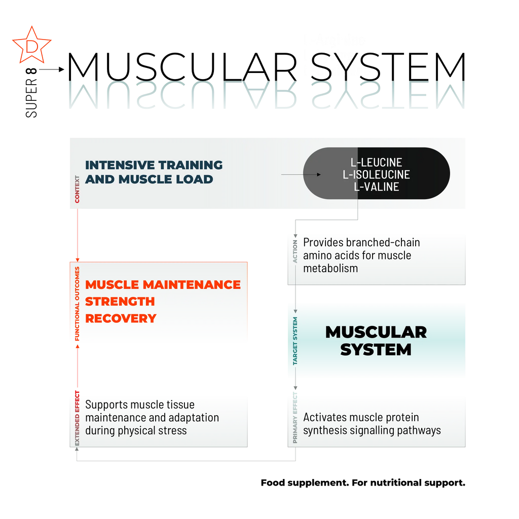 SUPER 8 / 200 CAPSULE.