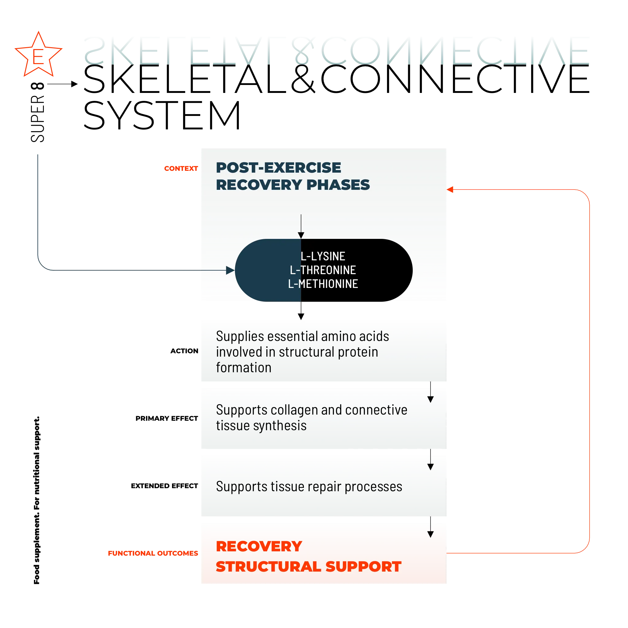 SUPER 8 / 200 CAPSULE.