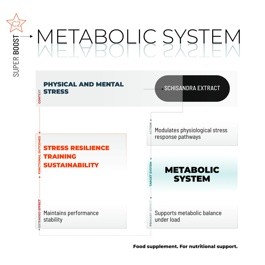 SUPER BOOST / 140 CAPS.