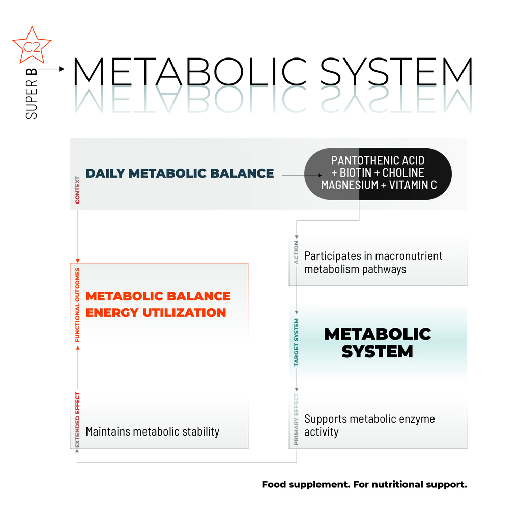 SUPER B / 100 KAPSELN.