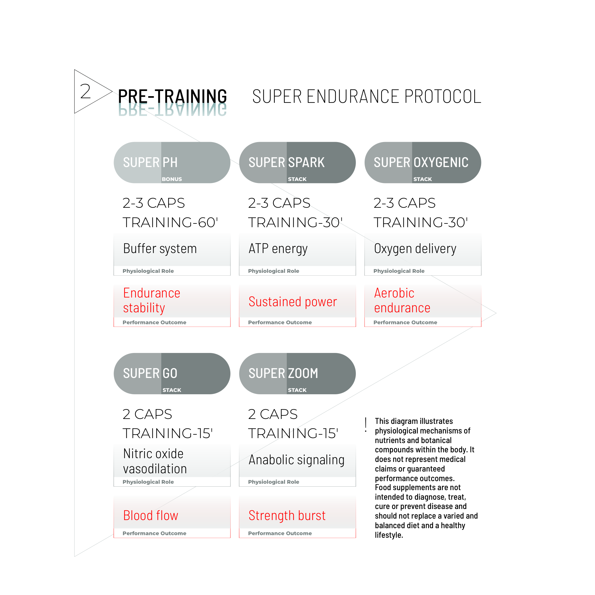 SUPER ENDURANCE BUNDLE