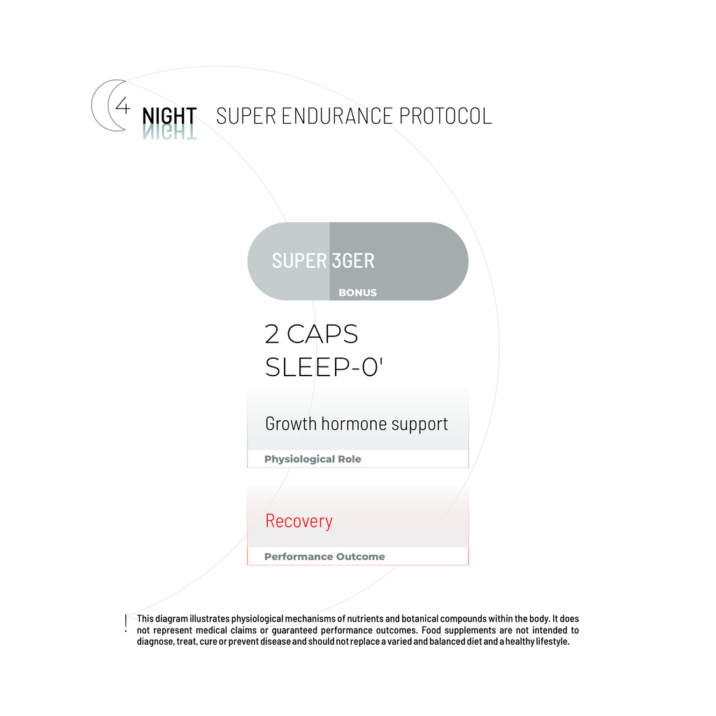 ΠΑΚΕΤΟ SUPER ENDURANCE