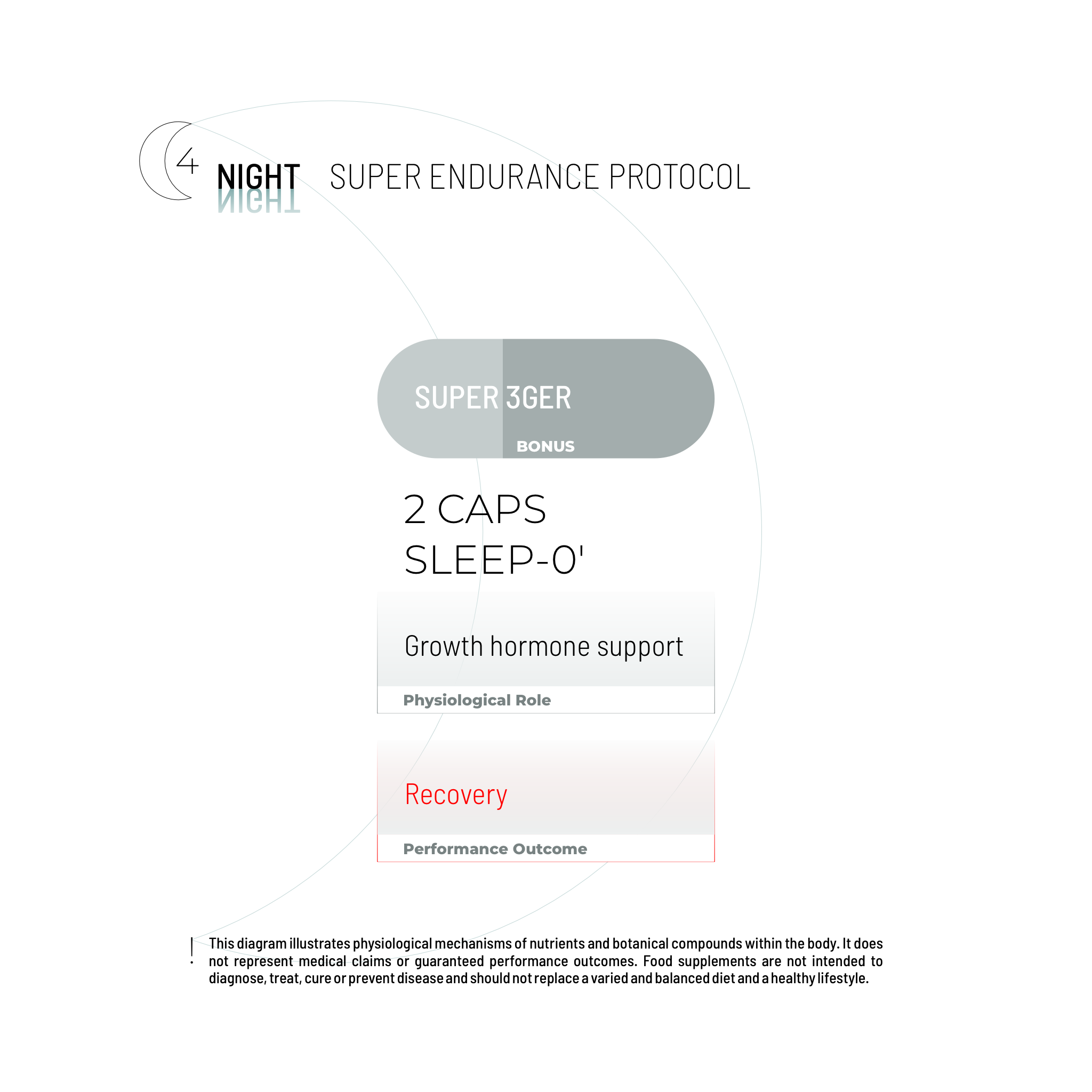 SUPER ENDURANCE BUNDLE