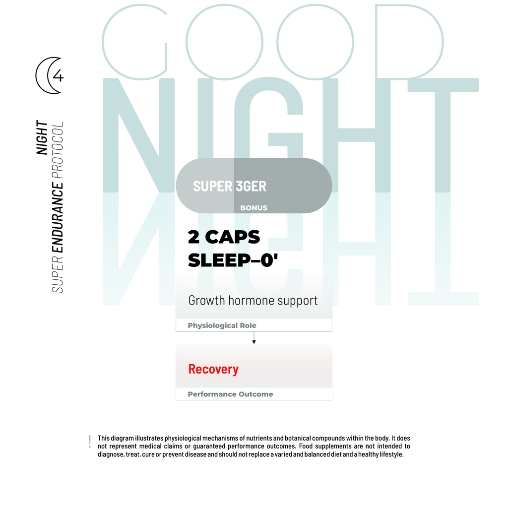 SUPER ENDURANCE BUNDLE