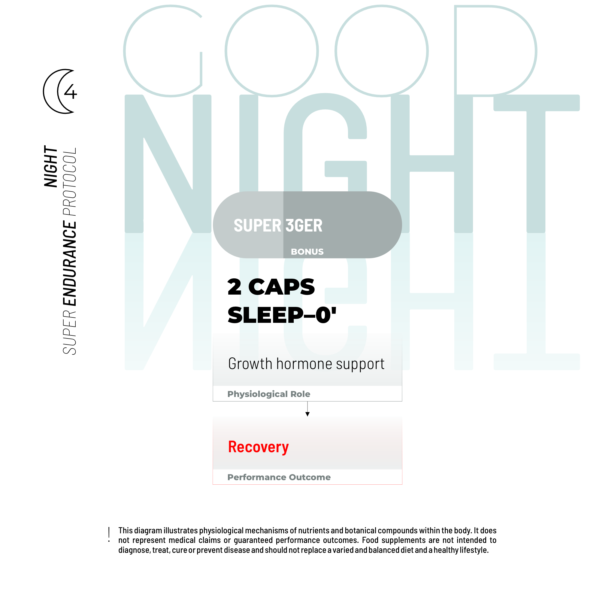 SUPER ENDURANCE BUNDLE