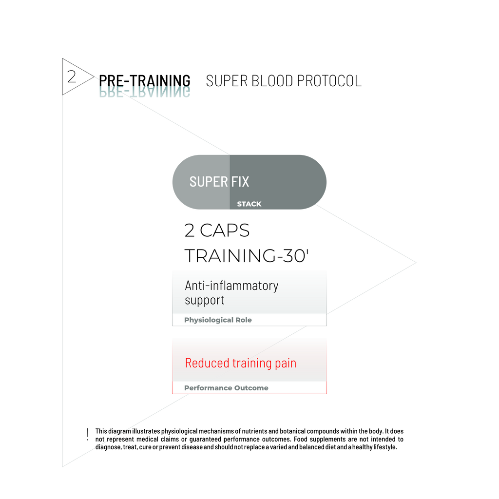 ΠΑΚΕΤΟ SUPER JOINTS