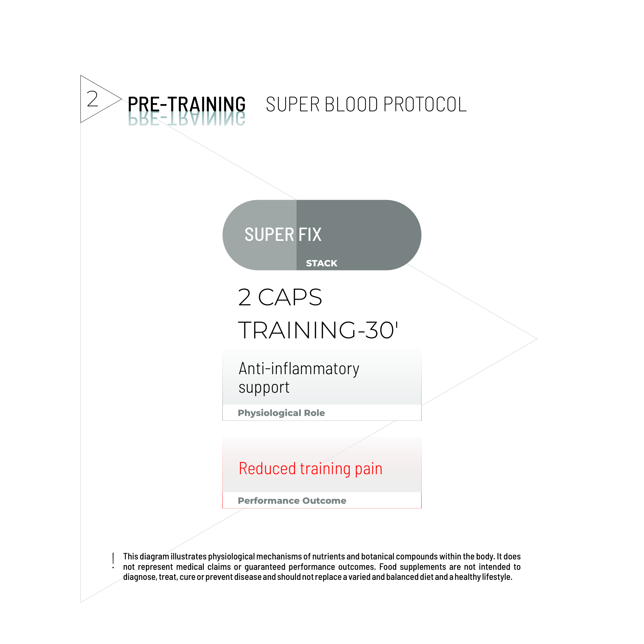 ΠΑΚΕΤΟ SUPER JOINTS