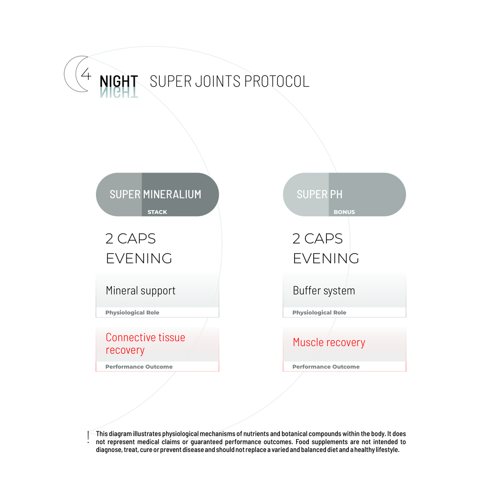 ΠΑΚΕΤΟ SUPER JOINTS