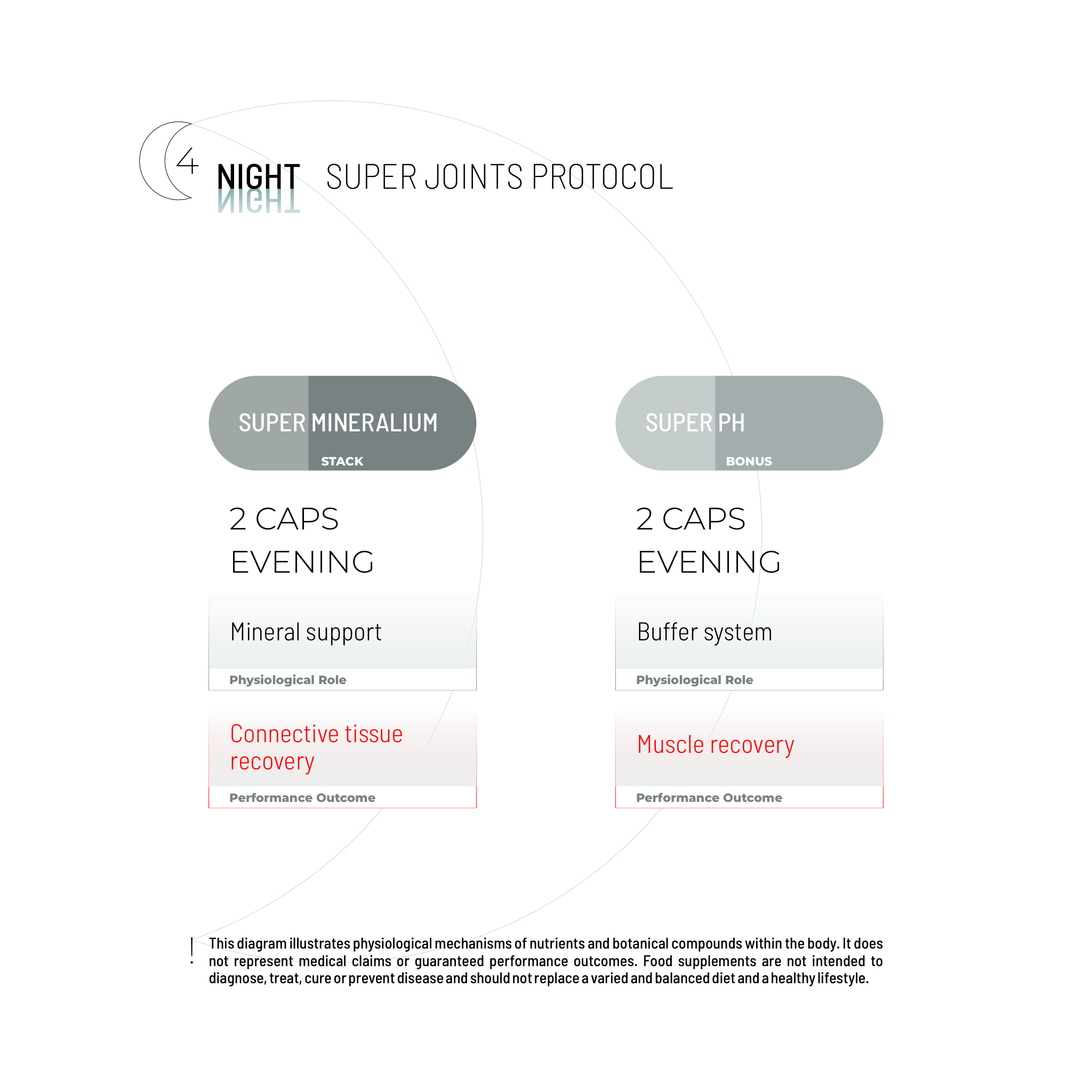 ΠΑΚΕΤΟ SUPER JOINTS