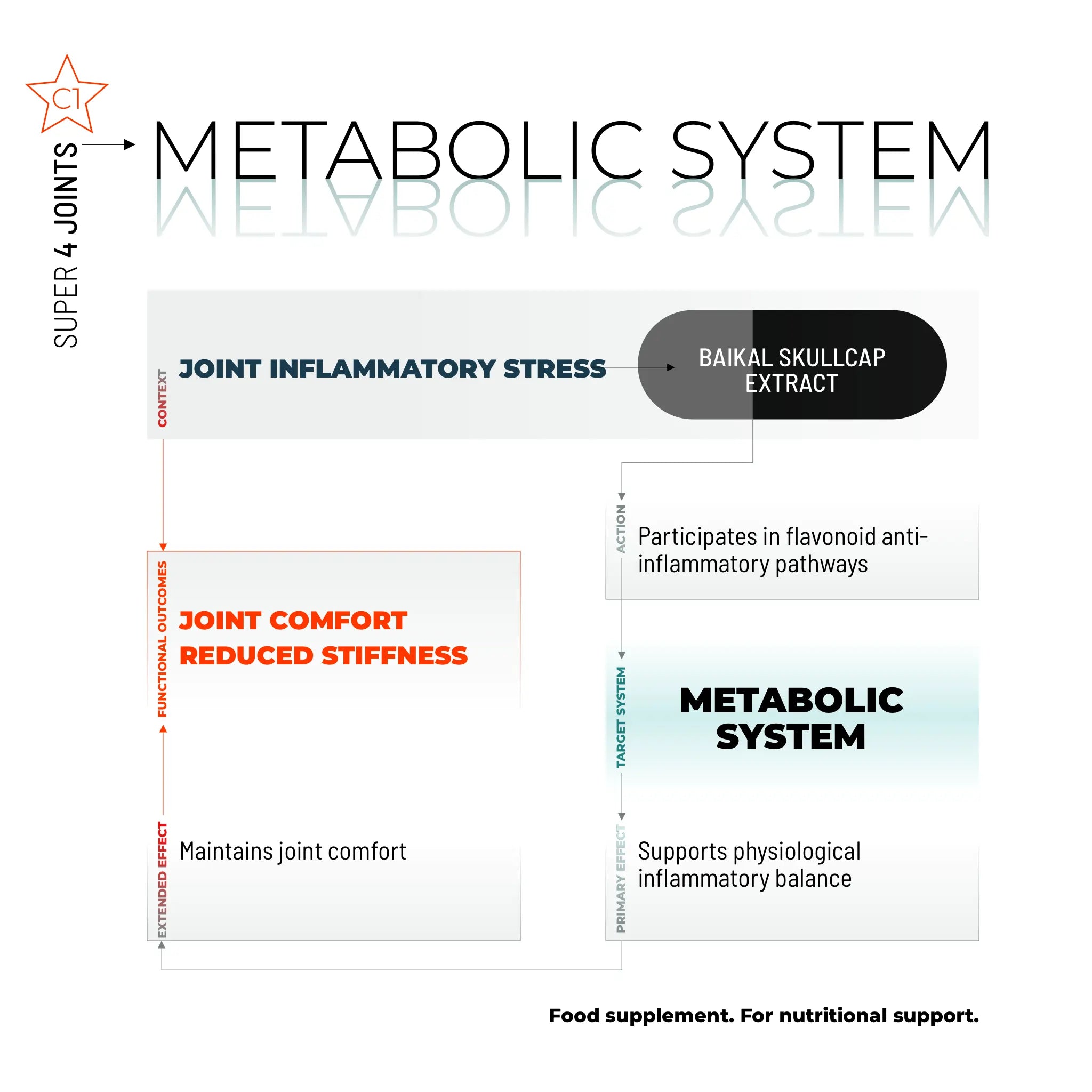 SUPER PER LE ARTICOLAZIONI / 80 CAPSULE.
