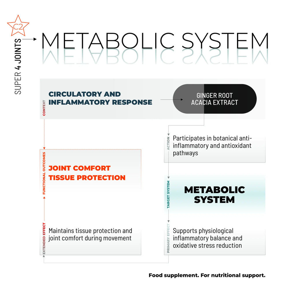 SUPER PER LE ARTICOLAZIONI / 80 CAPSULE.