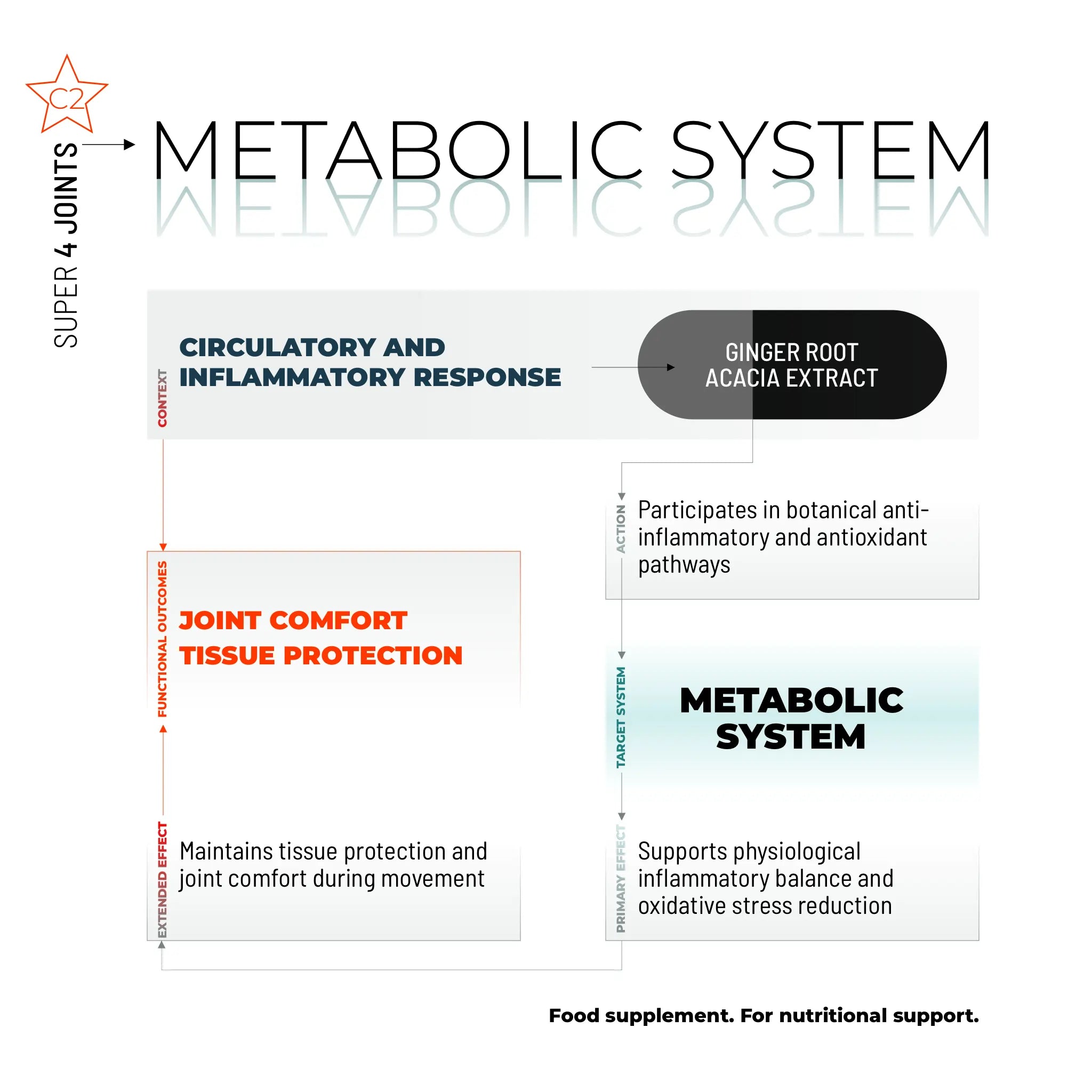SUPER PER LE ARTICOLAZIONI / 80 CAPSULE.