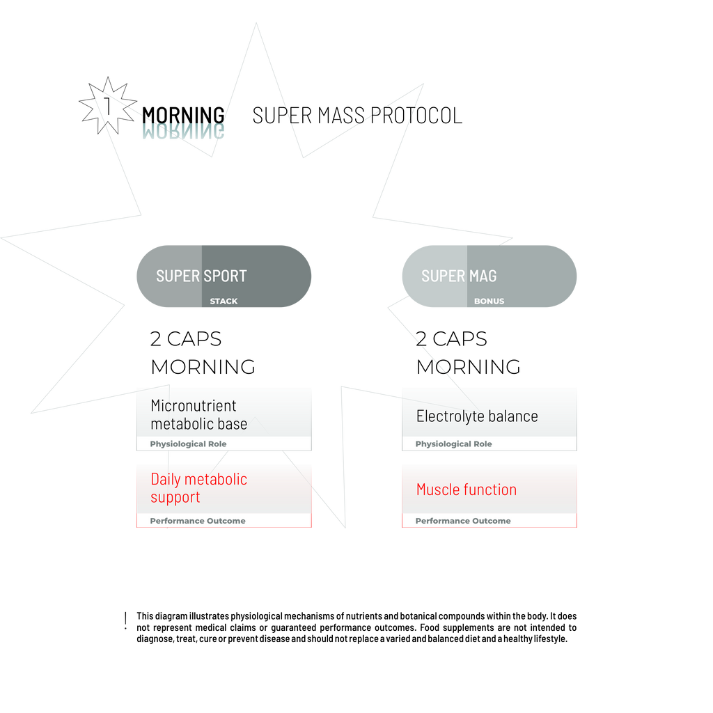 ΣΟΥΠΕΡ ΠΑΚΕΤΟ