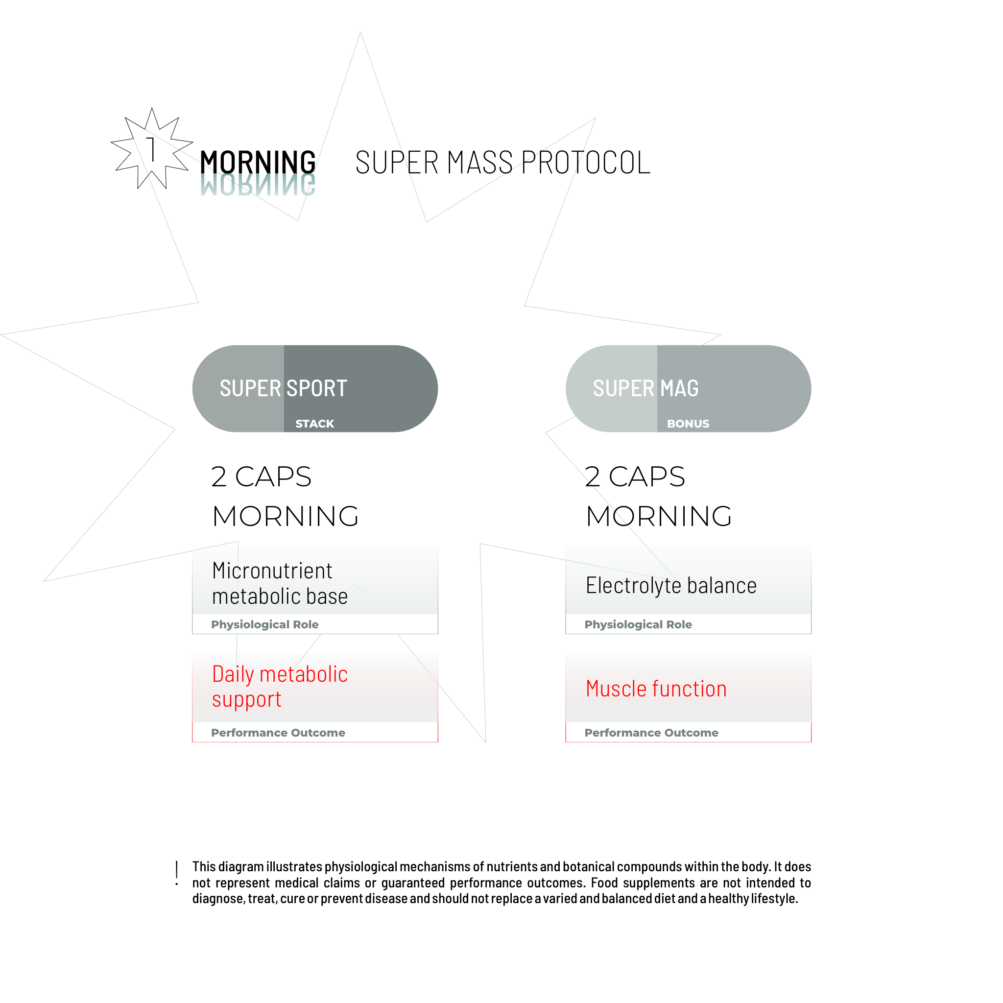 ΣΟΥΠΕΡ ΠΑΚΕΤΟ