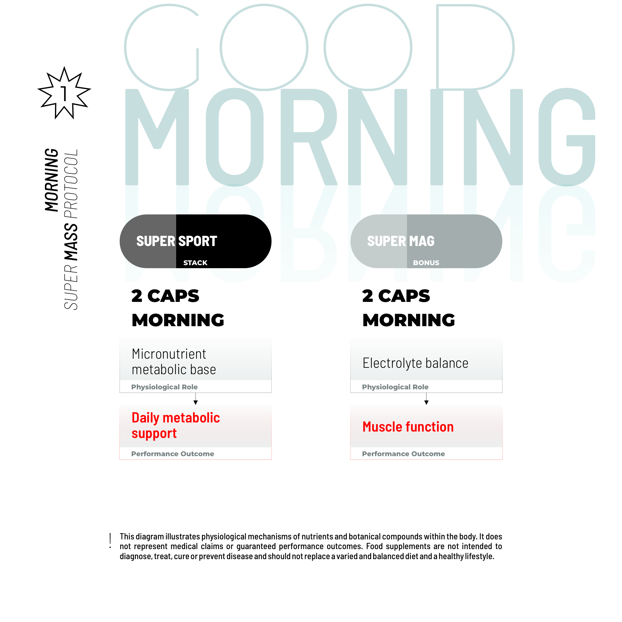 FAISCEAU DE SUPER MASSE