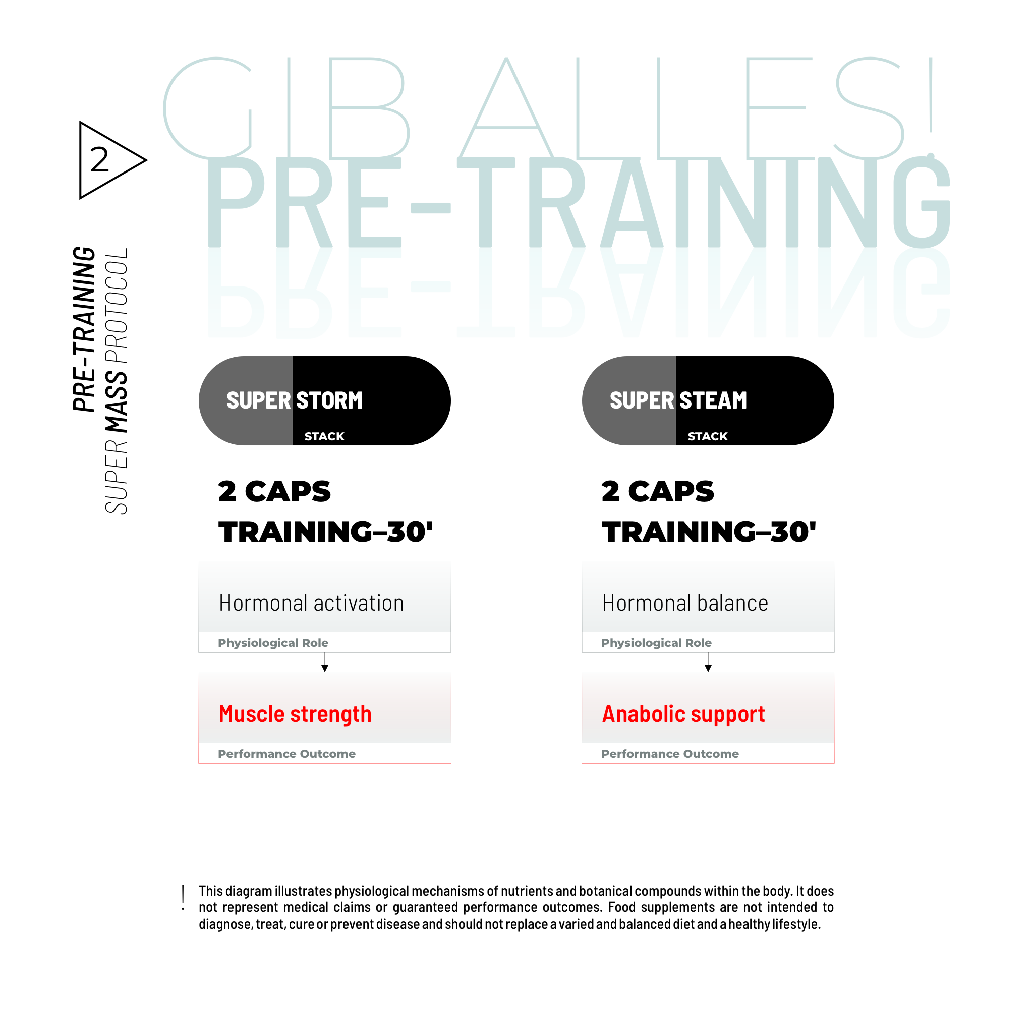 FAISCEAU DE SUPER MASSE