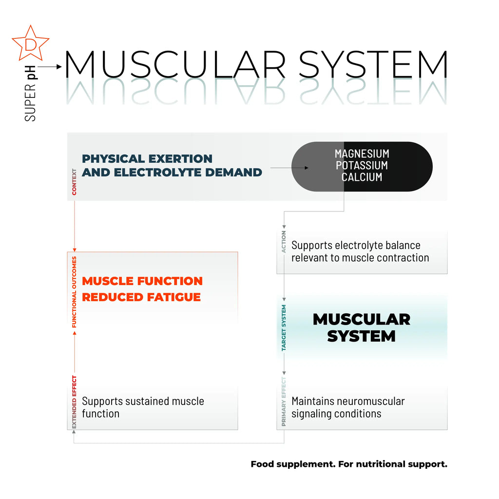 SUPER PH / 150 CAPS.