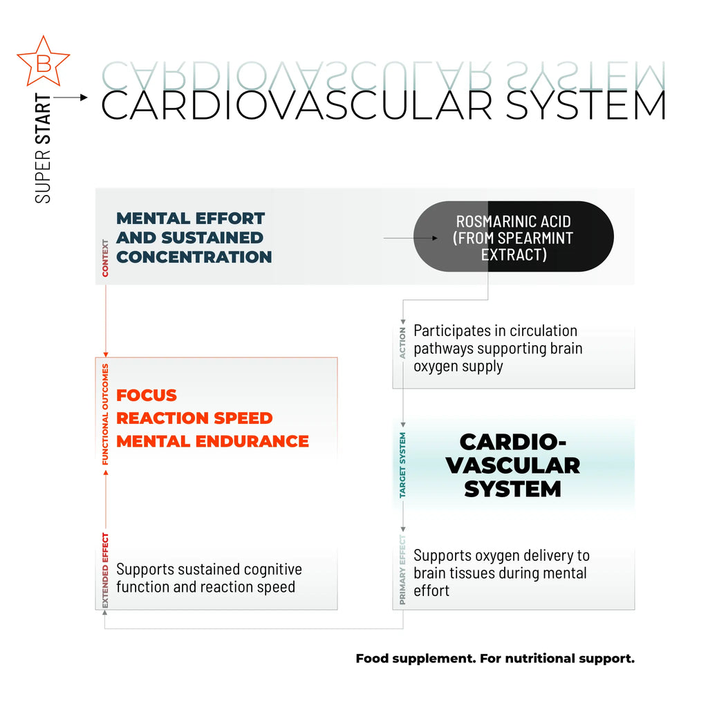 SUPER START / 90 CAPS.