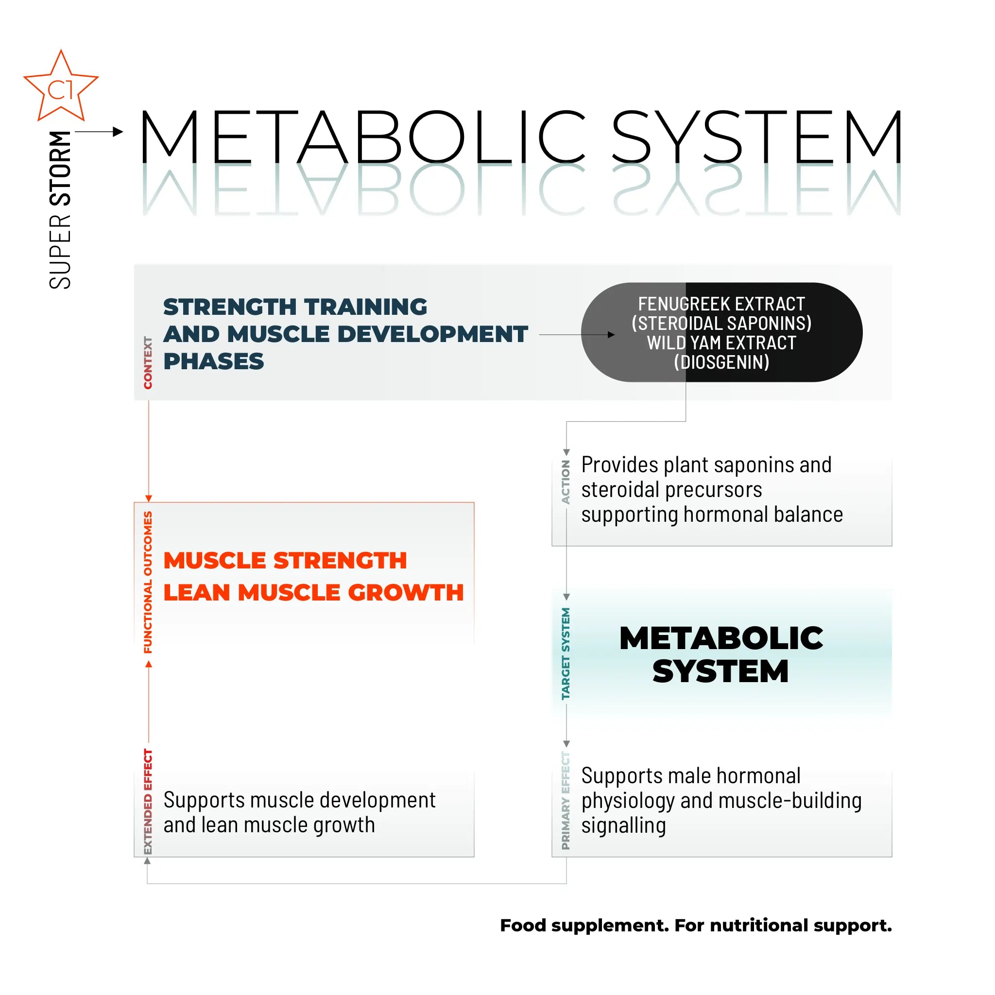 SUPER STORM / 100 CAPS.