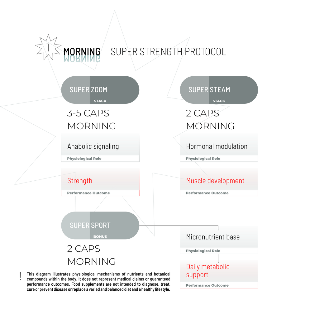 ΠΑΚΕΤΟ ΥΠΕΡΔΥΝΑΜΗΣ