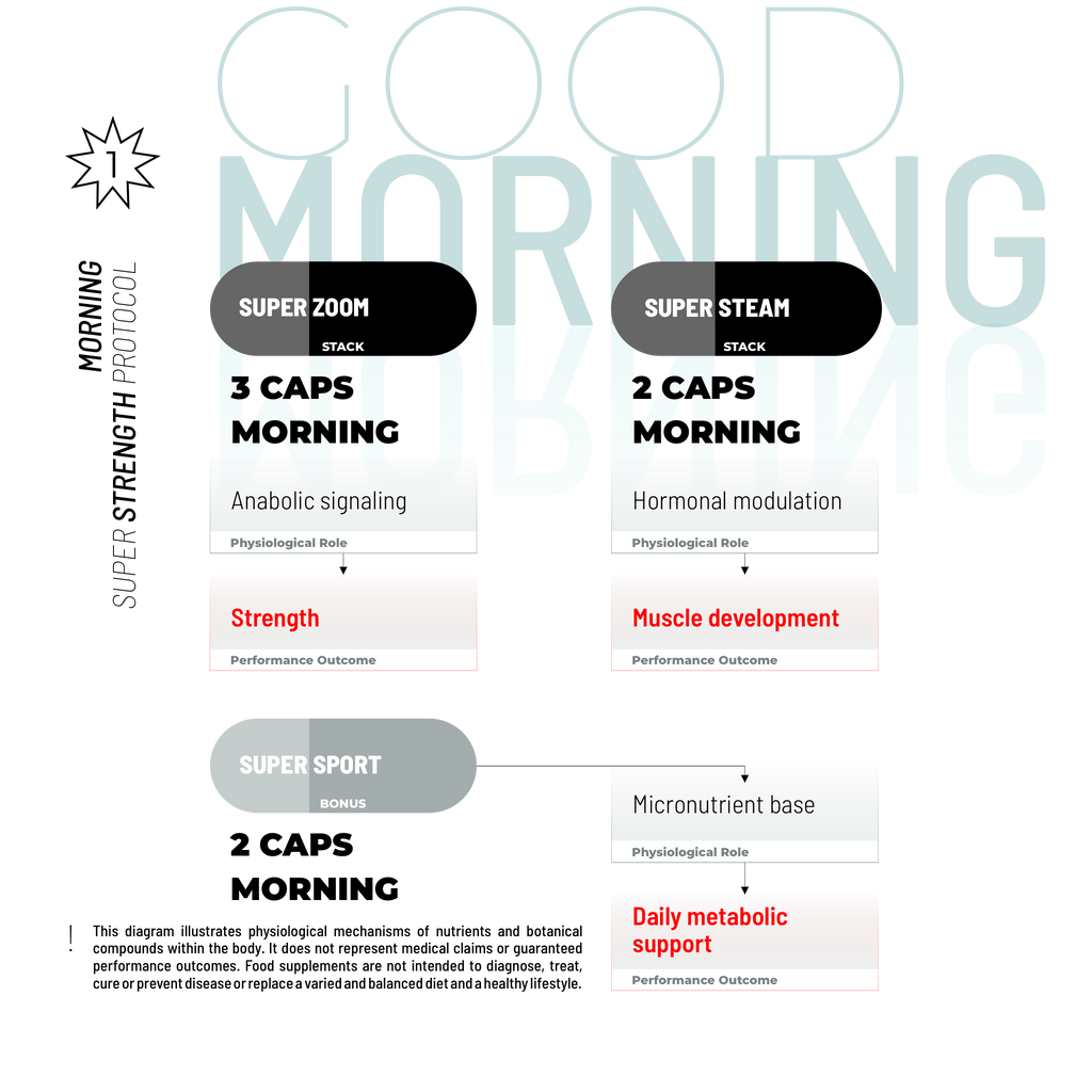 SUPER STRENGTH BUNDLE