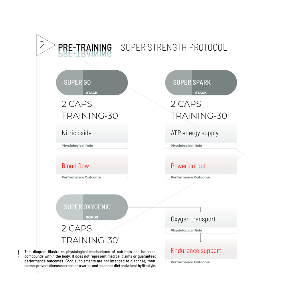 ΠΑΚΕΤΟ ΥΠΕΡΔΥΝΑΜΗΣ