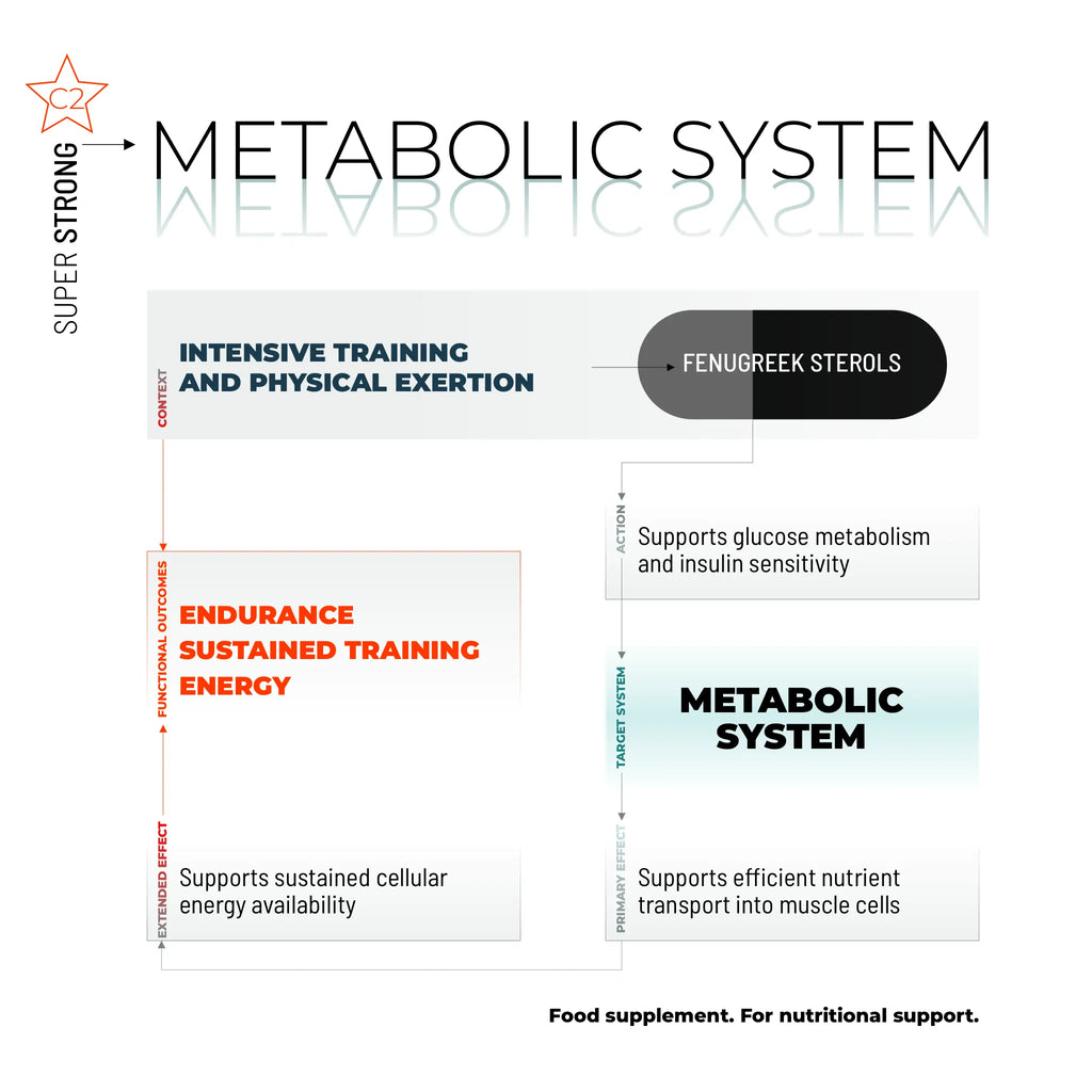 SUPER STRONG / 60 CAPS.