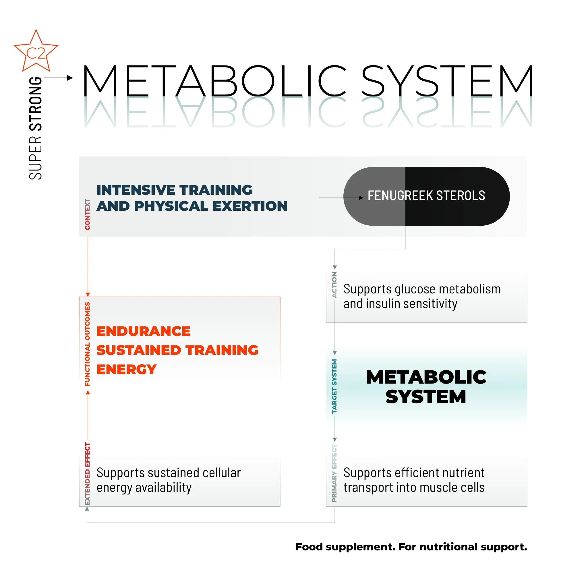 SUPER STRONG / 60 CAPS.
