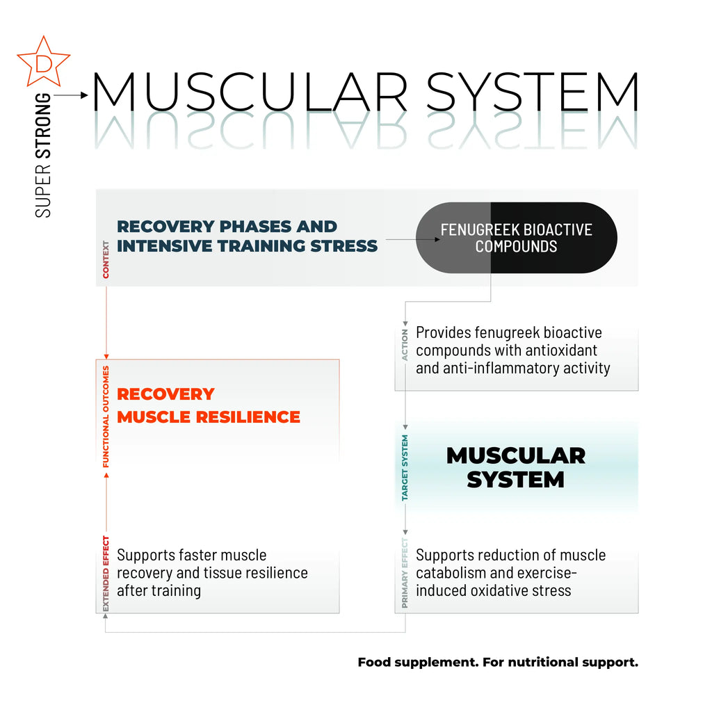 SUPER STRONG / 60 CAPS.