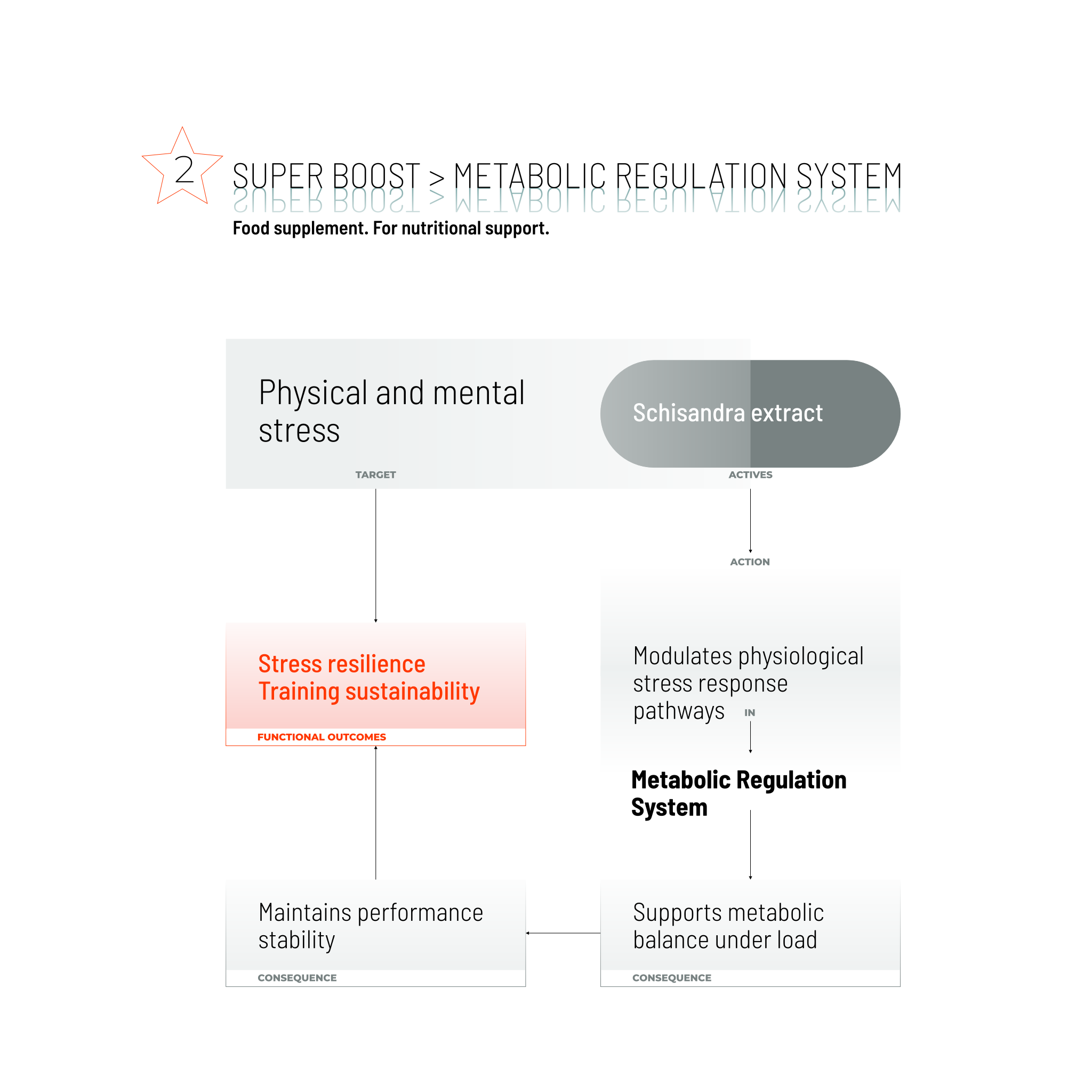 SUPER BOOST / 140 CAPS.